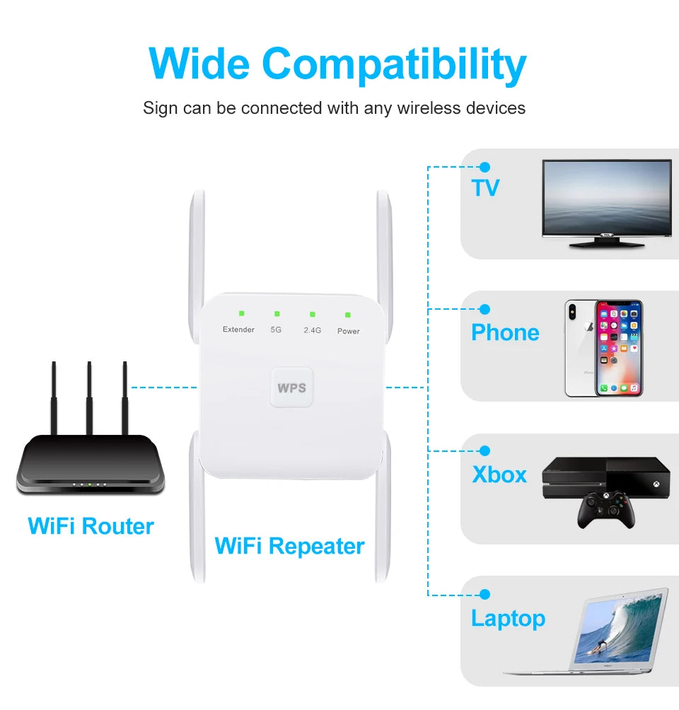 5G WLAN Repeater 1200 Mbit/s Verstärker mit großer Reichweite