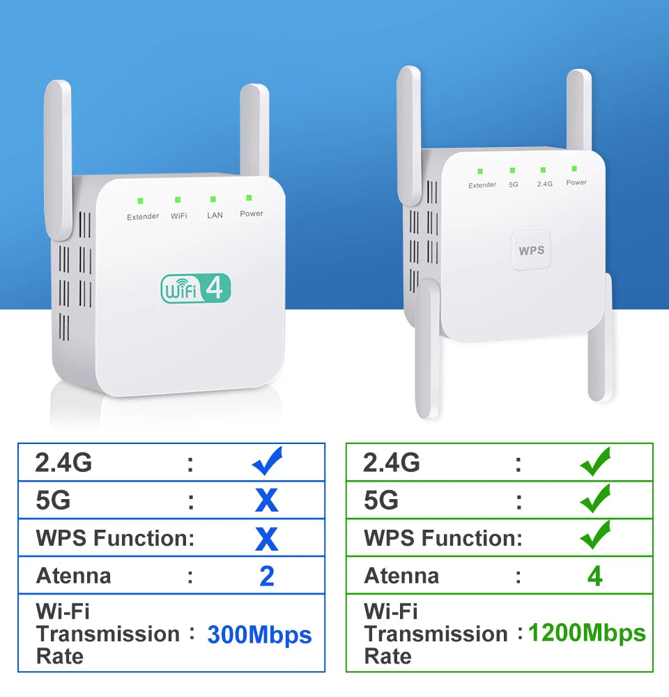 5G WLAN Repeater 1200 Mbit/s Verstärker mit großer Reichweite