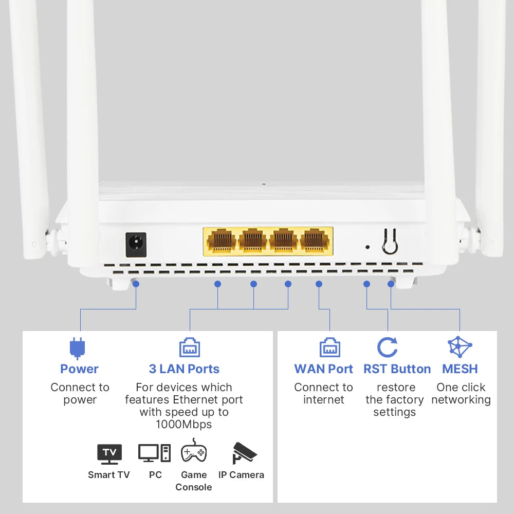 Fenvi WiFi 6 AX3000 Mesh Router mit Gigabit-Ports