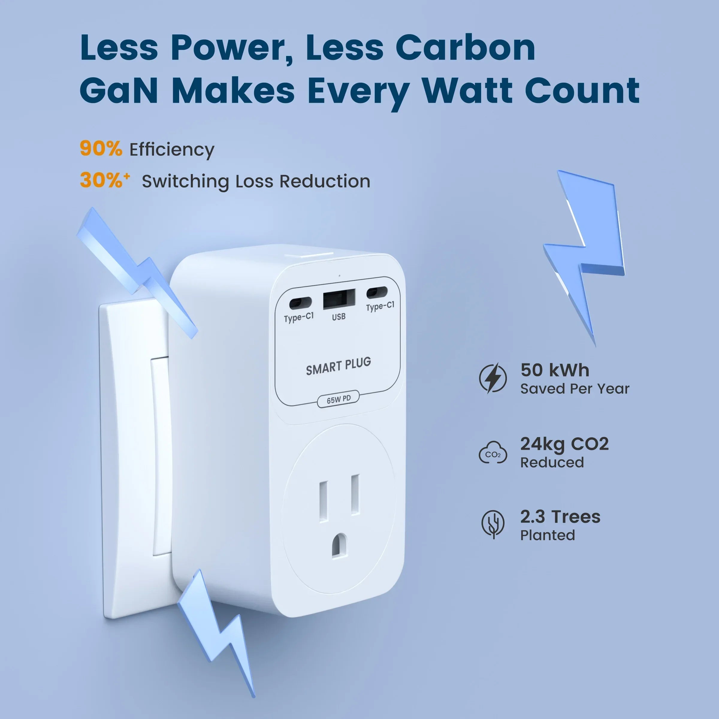 WLAN Smart Plug 65W GaN Schnellladegerät