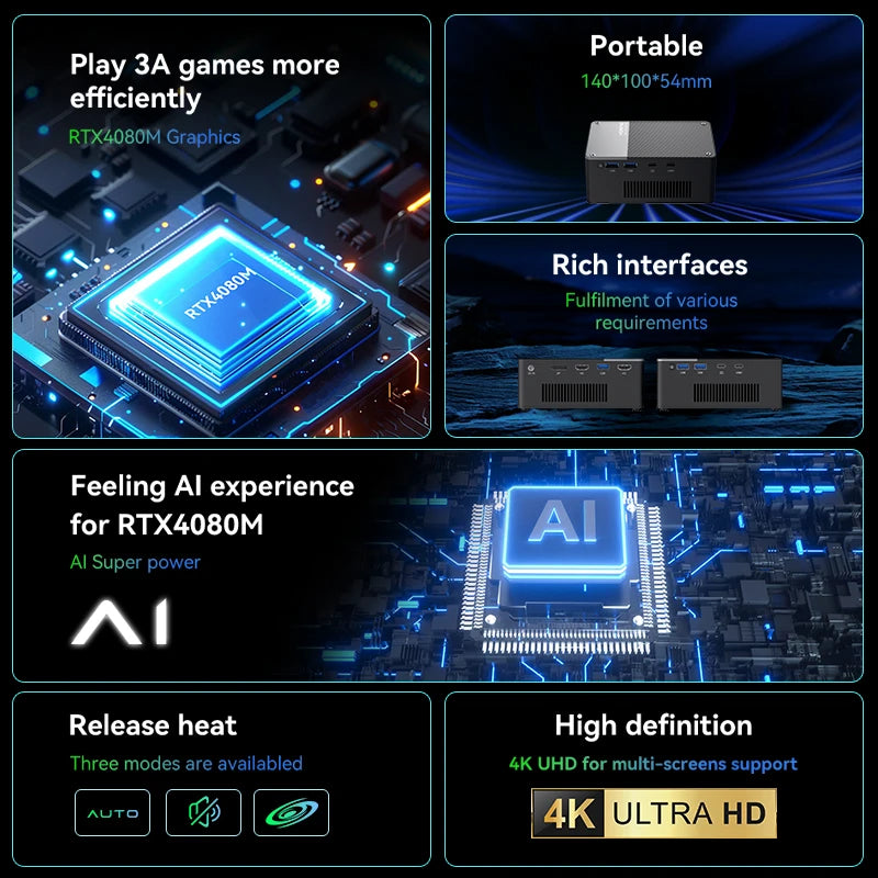 Leistungsstarker Mini PC RTX 4080M GPU 12GB GDDR6