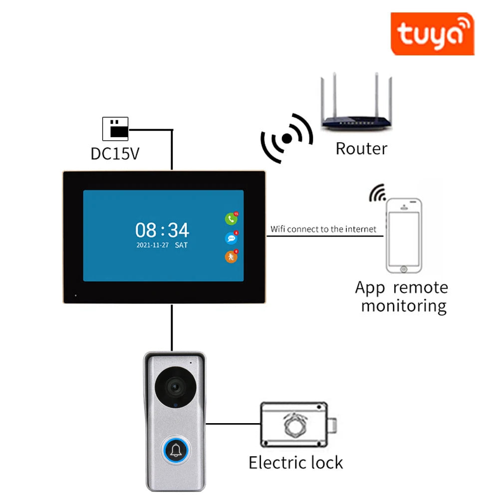 Tuya WLAN Video-Türklingel mit 1080P IP Intercom