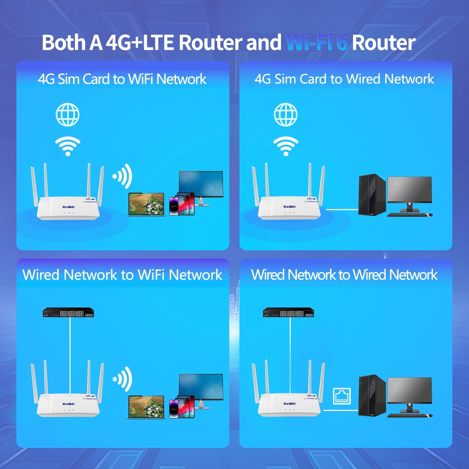 4G LTE Router WiFi6 300Mbps mit Nano SIM und Antenne