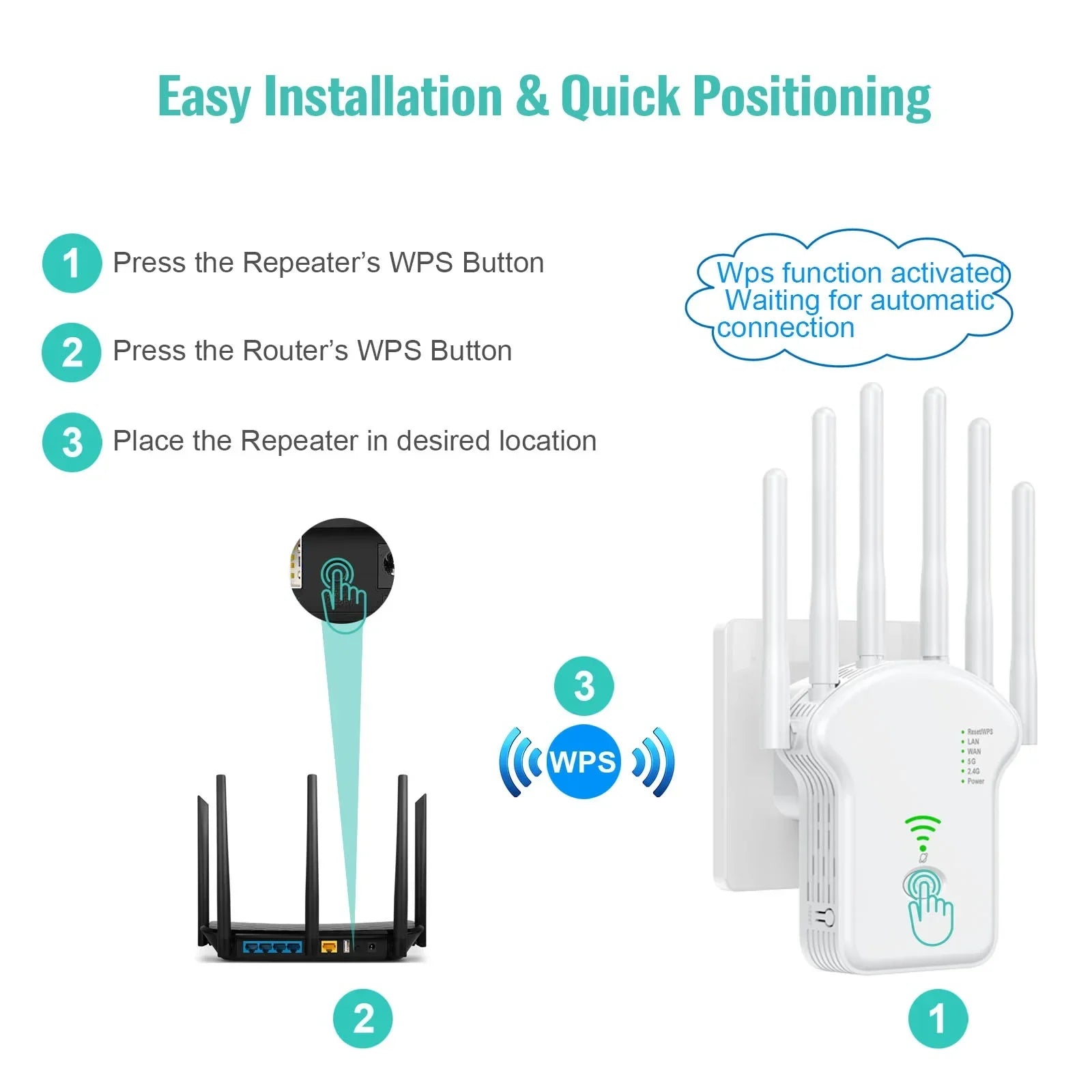 Dualband WLAN Repeater 1200Mbps WiFi Verstärker WPS