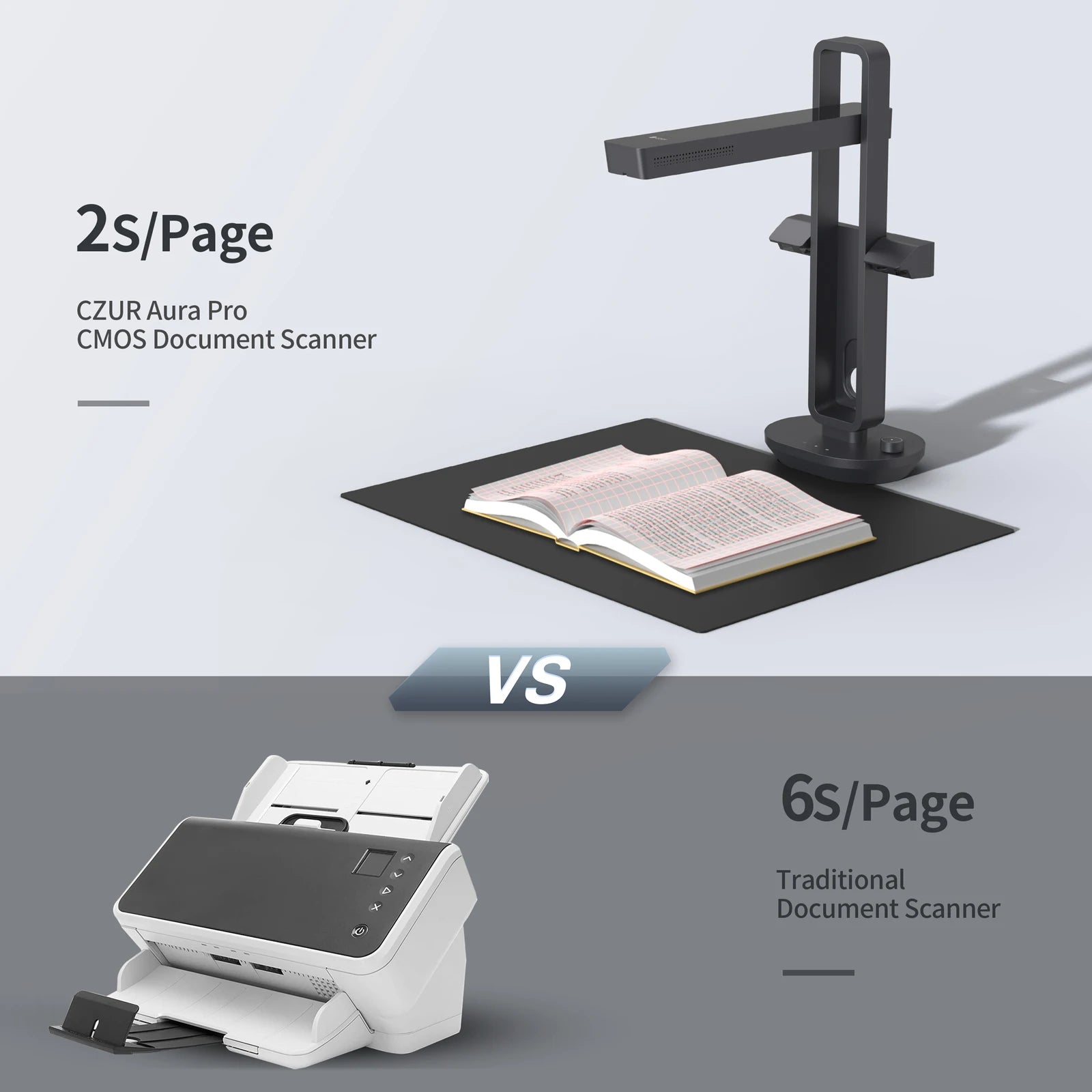 Tragbarer A3 Buchscanner mit OCR und LED Lampe