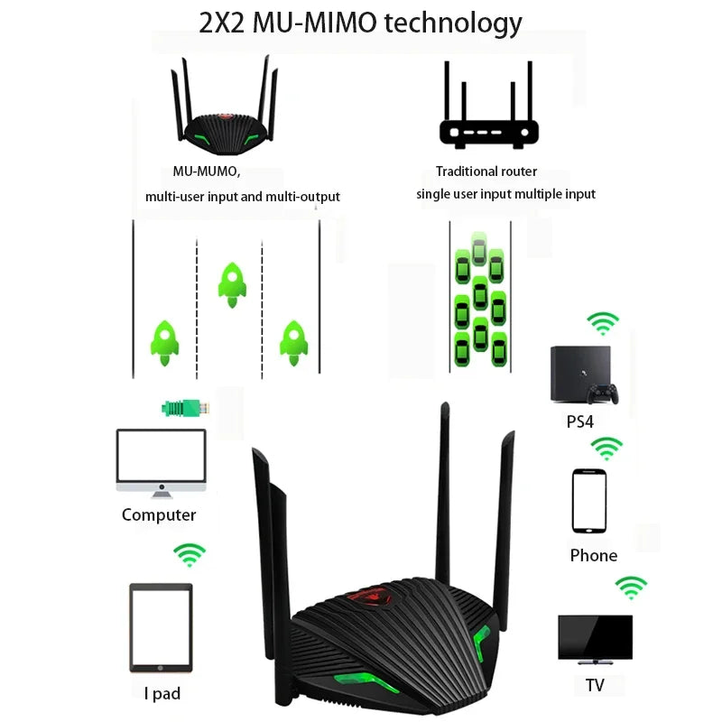 Dual-Band WLAN Router 1200M mit Externer Antenne