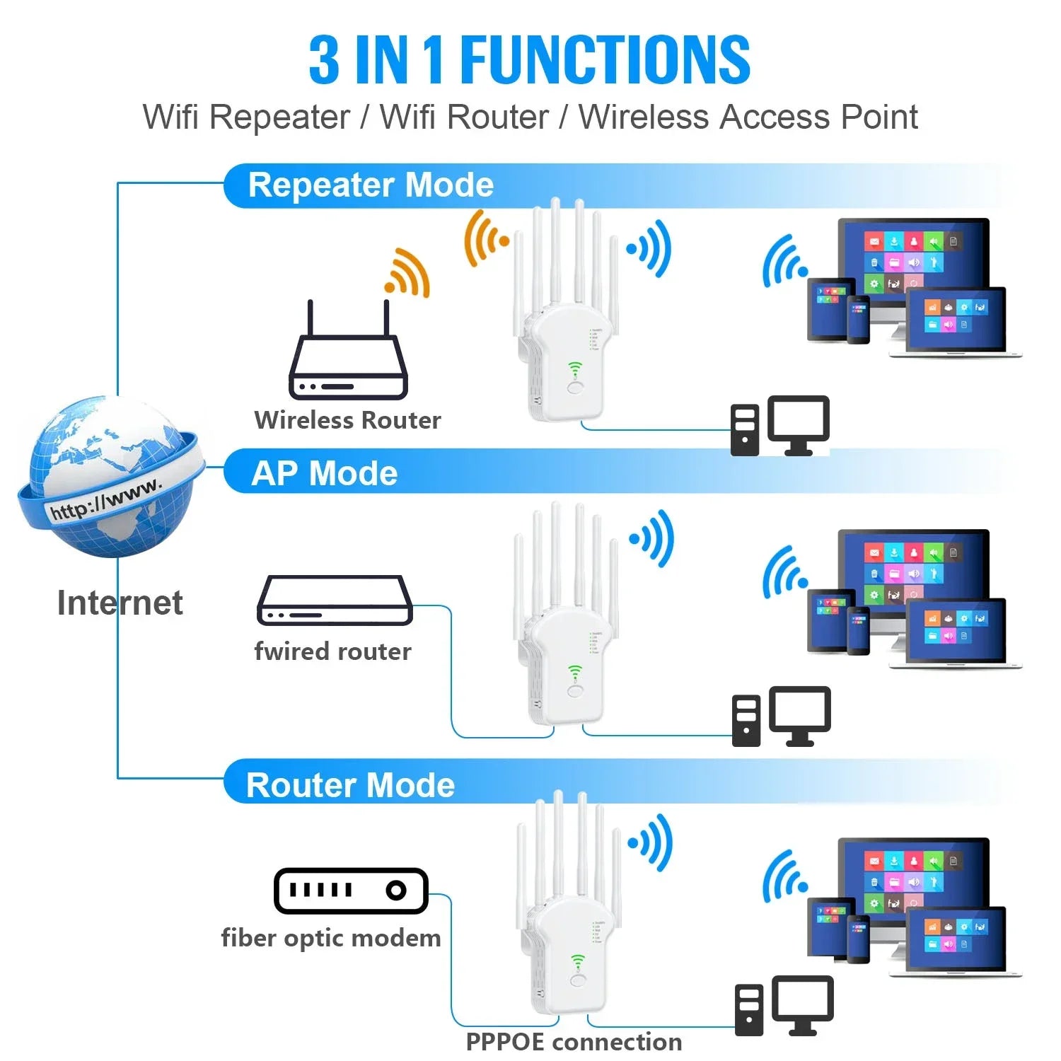 Dualband WLAN Repeater 1200Mbps WiFi Verstärker WPS