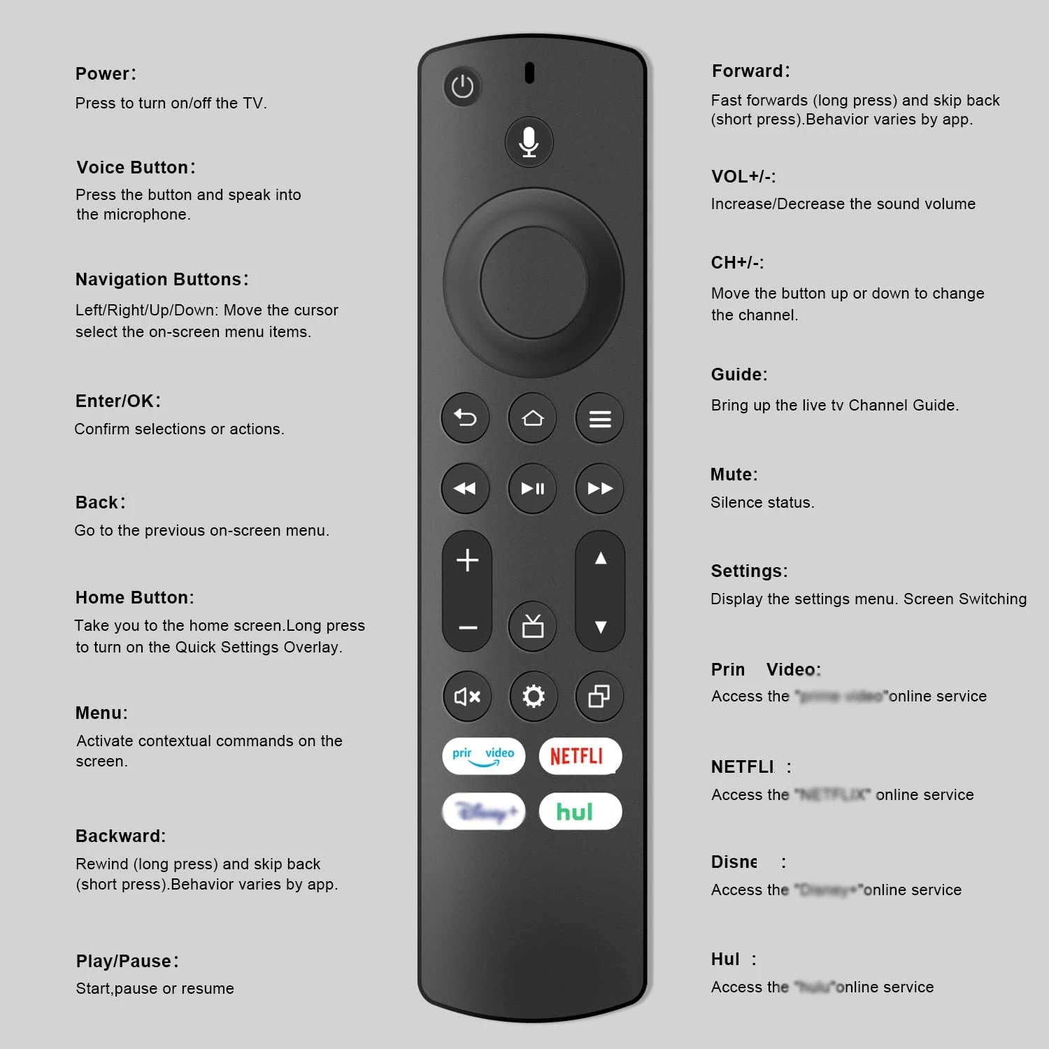 Universal voice remote control for Smart TV devices