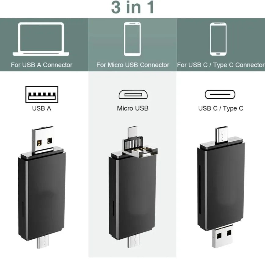 5-in-1 USB Typ C Kartenleser für Smartphones Tablets
