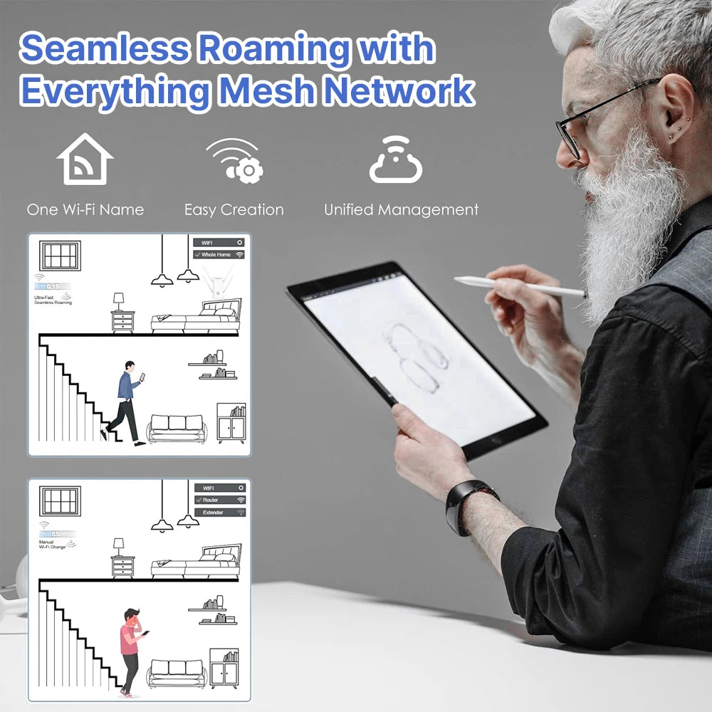Fenvi WiFi 6 AX3000 Mesh Router mit Gigabit-Ports