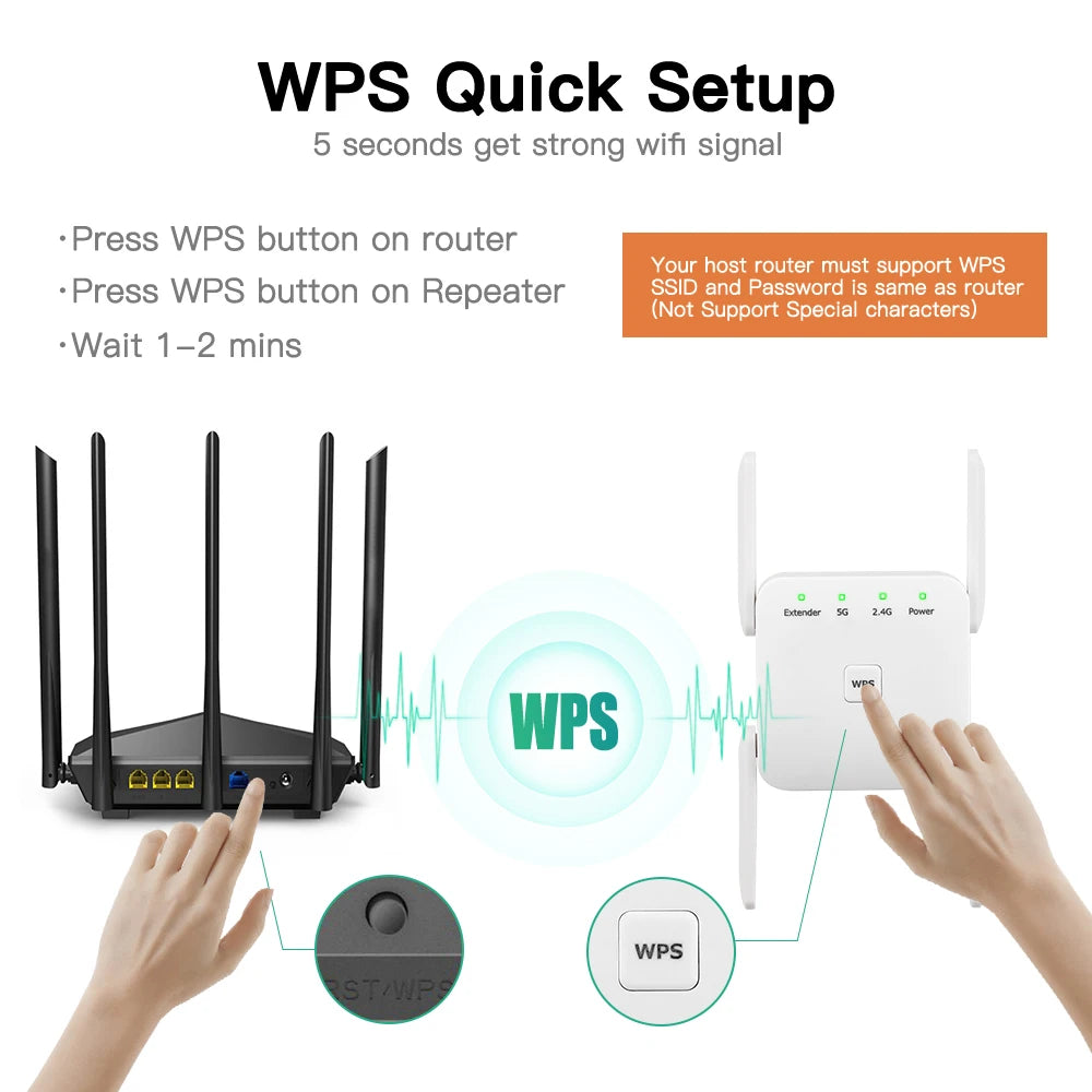 WLAN Verstärker 1200Mbps 5GHz Repeater Dualband