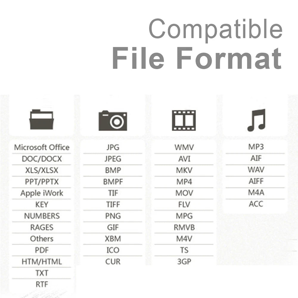 4-in-1 Kartenleser USB C & Micro USB für iPhone Android