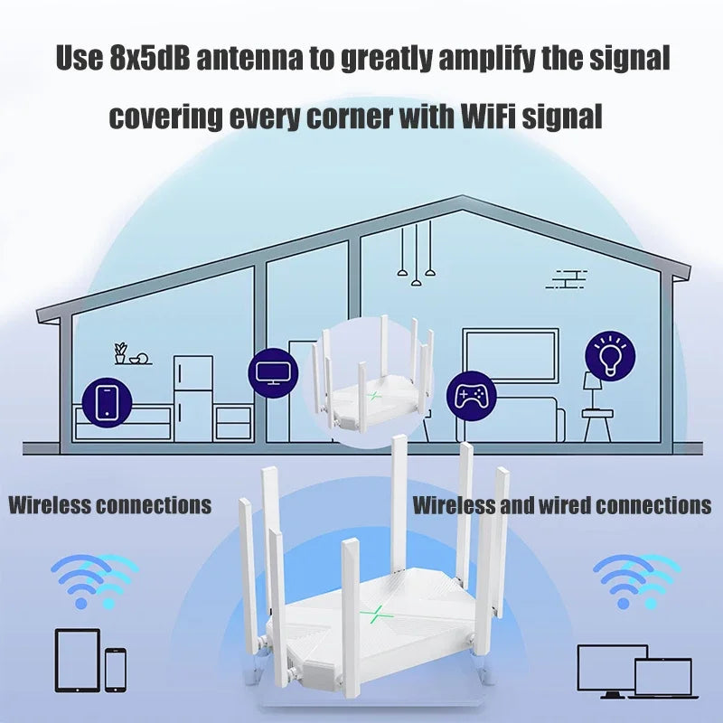 1200 Mbit/s WLAN Repeater mit 8 Antennen & Firewall