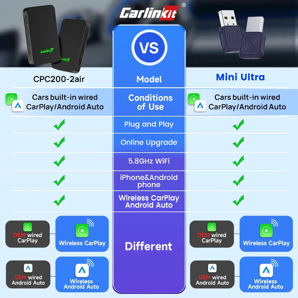 Carlinkit 5 2Air Mini Ultra Wireless Adapter