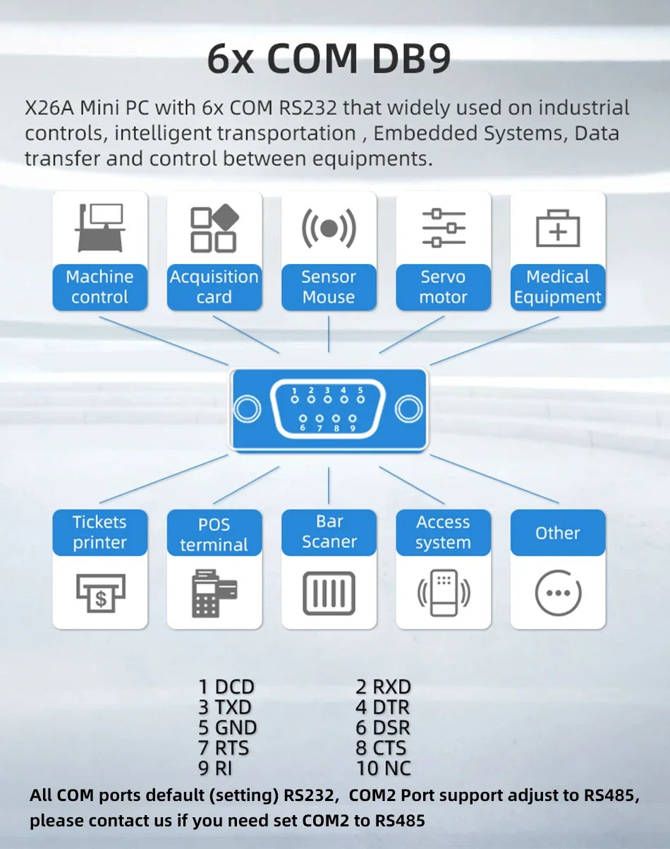 Lüfterloser Mini Industrie-PC Dual LAN 6 COM Windows 11