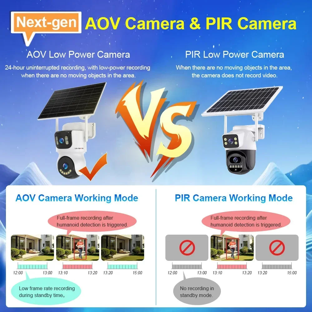 4K 4G WiFi Solar Camera with 10X Zoom and Auto Tracking