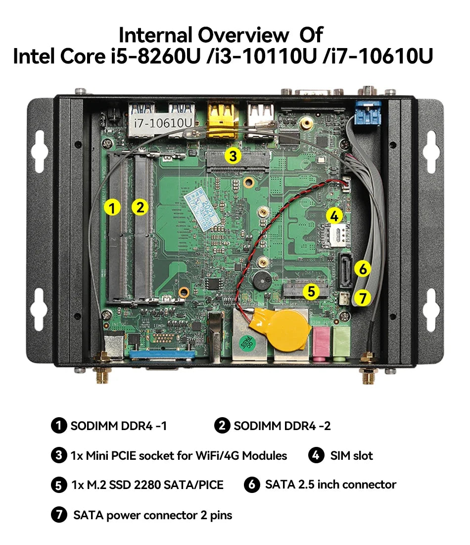 Lüfterloser Mini-PC i5-1235U 12. Gen, 2x LAN, WLAN