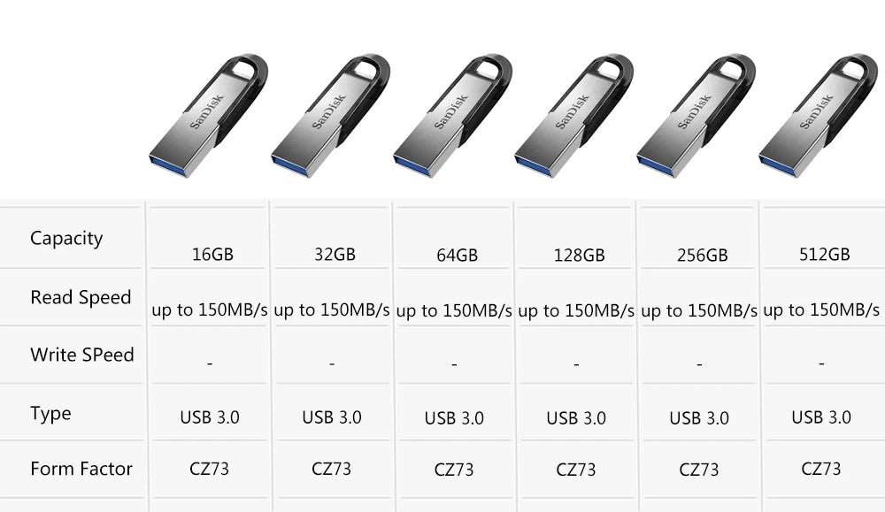 Sandisk USB 3.0/3.2 Pendrive 512GB Speicher