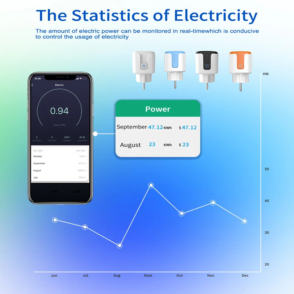 Smart Wi-Fi socket with timer &amp; app control