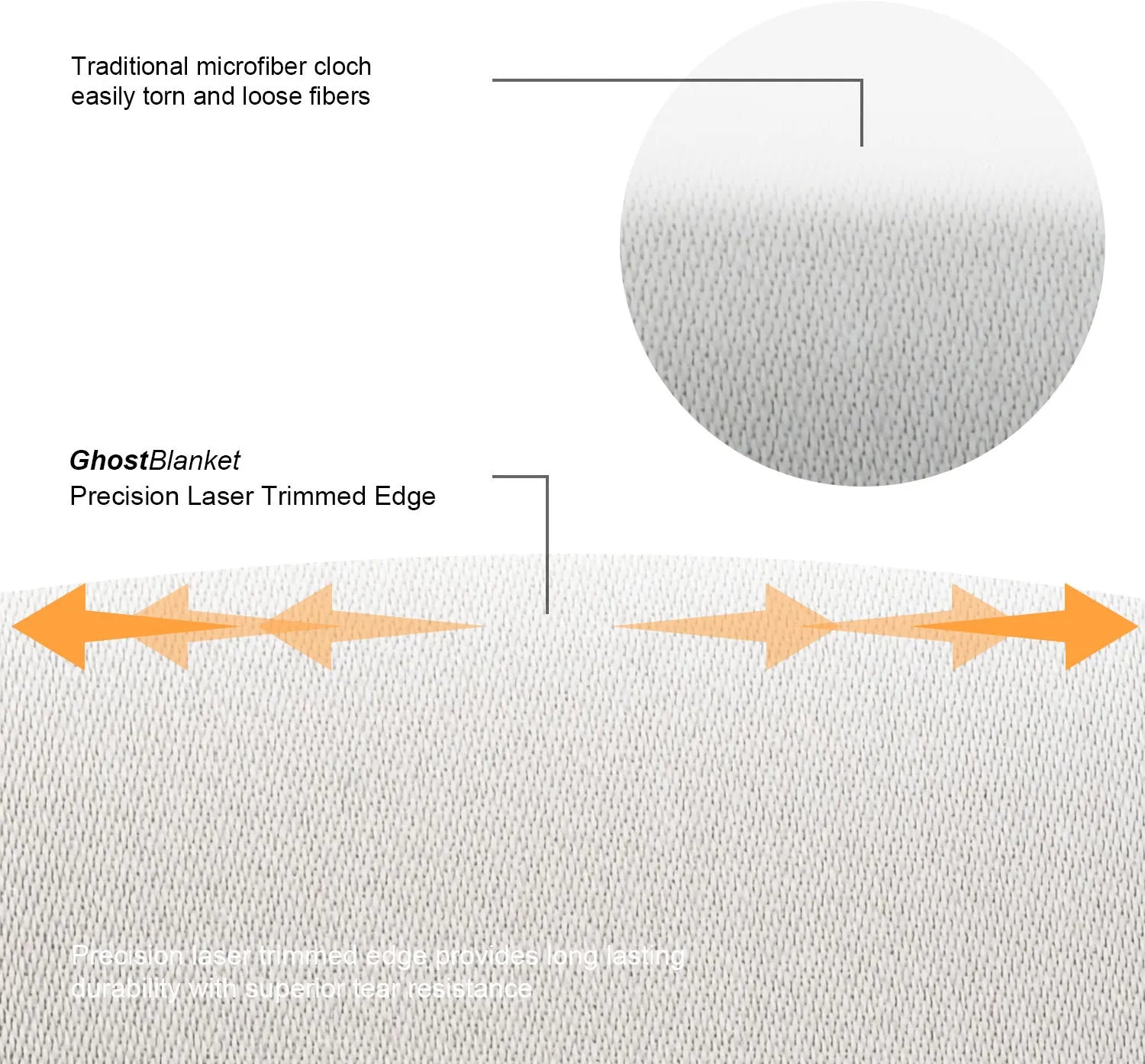 Mikrofaser Reinigungstuch für MacBook