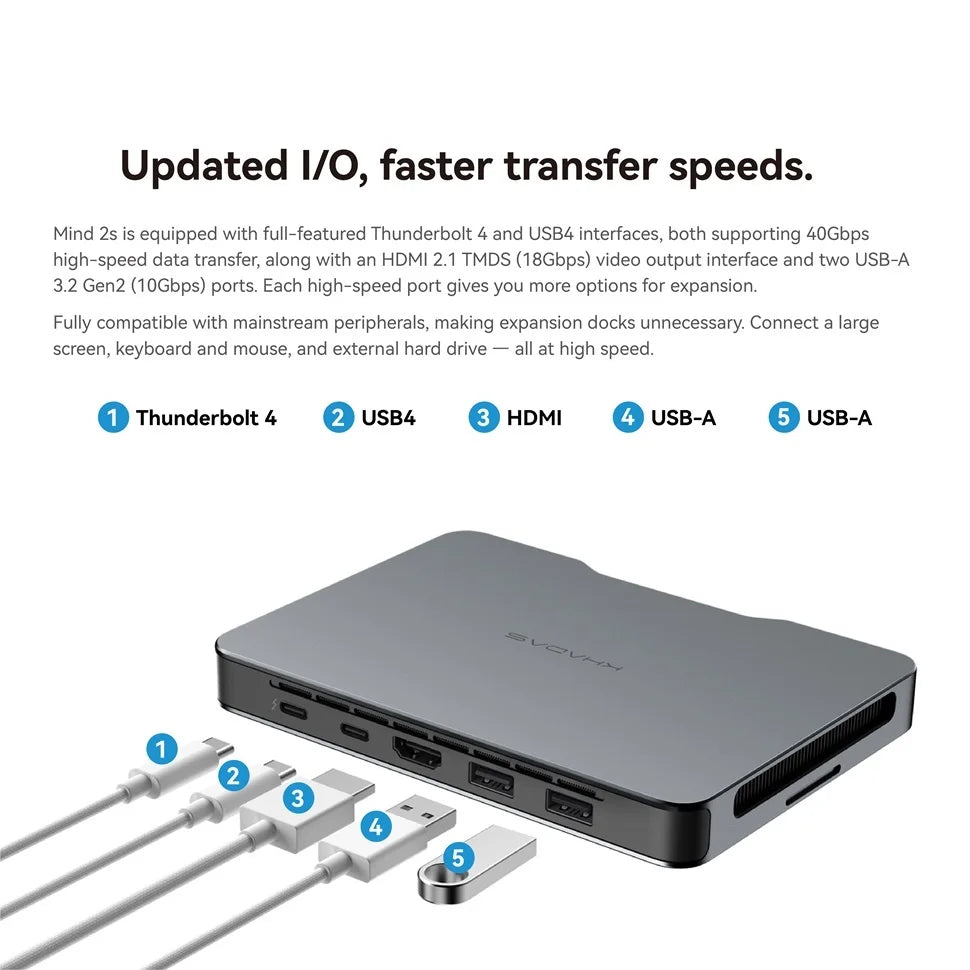 Ultrakompakter Mini PC mit Intel Ultra 7 & 8K Support